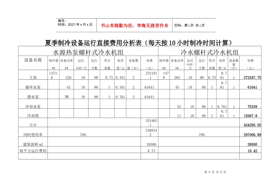 冬季制热设备运行直接费用分析表_第2页