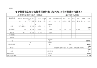 冬季制热设备运行直接费用分析表