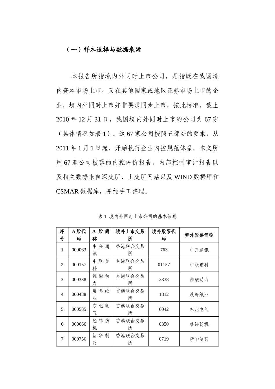 同时上市公司XXXX年执行企业内控规范体系情况分析报_第3页