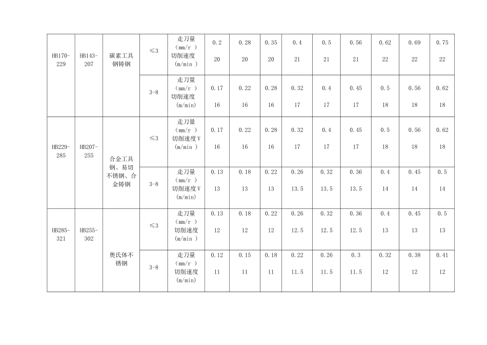 钻扩攻铰通用工艺_第2页