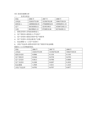 同仁堂投资报酬率分析