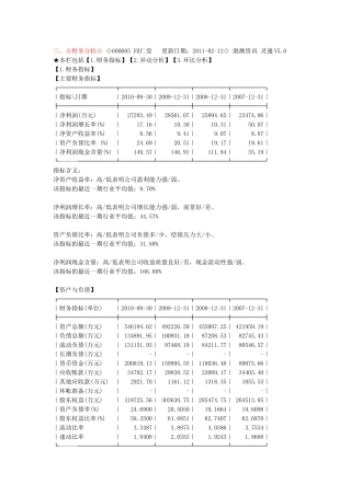 同仁堂有关财务资料(XXXX)