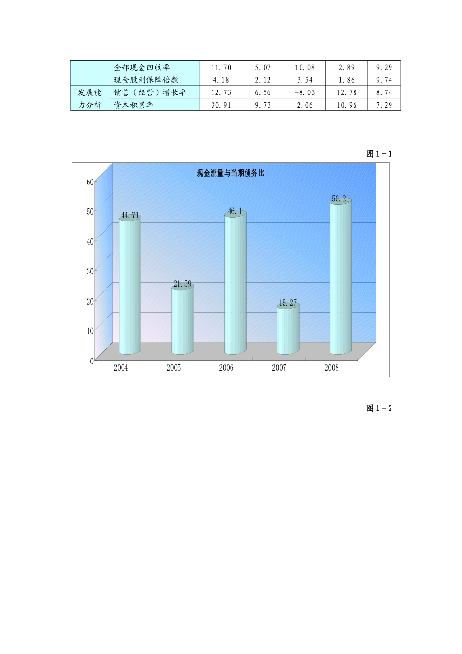 同仁堂财务状况综合分析_第2页