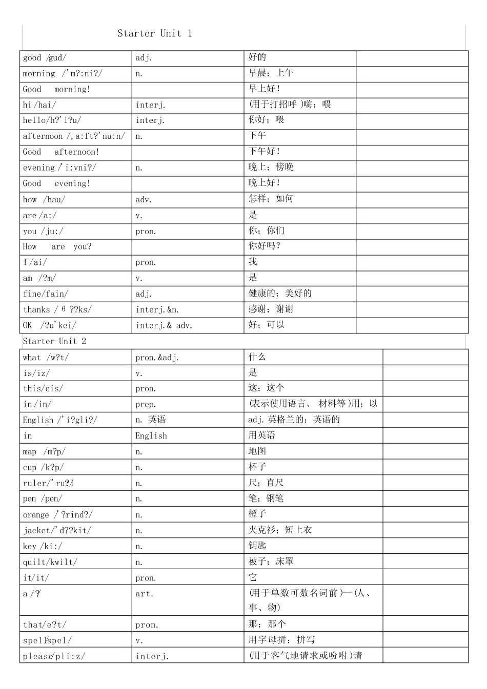 最新新人教版七年级上册英语词汇表--打印版 _第1页