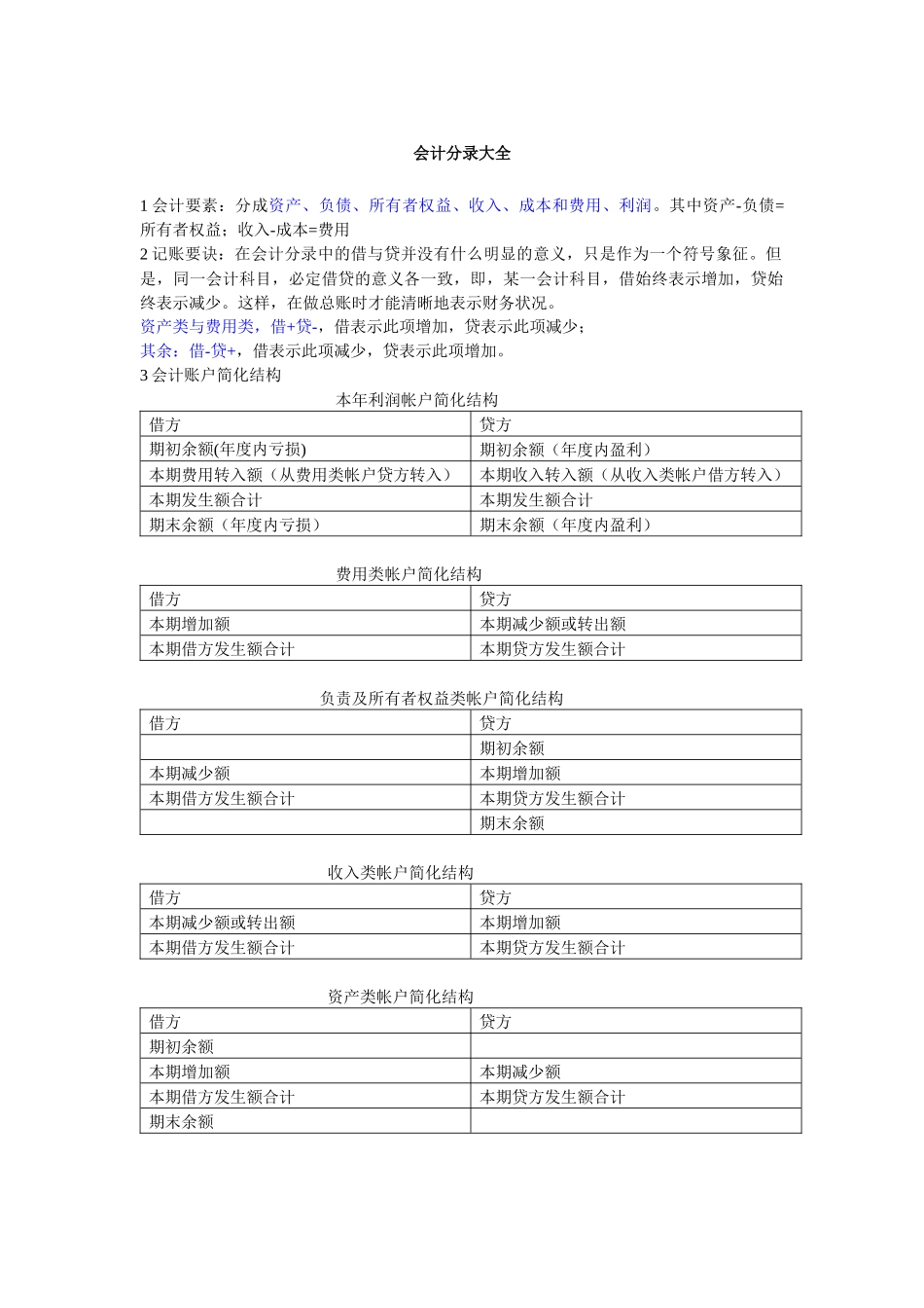 史上最新会计分录大全_第1页
