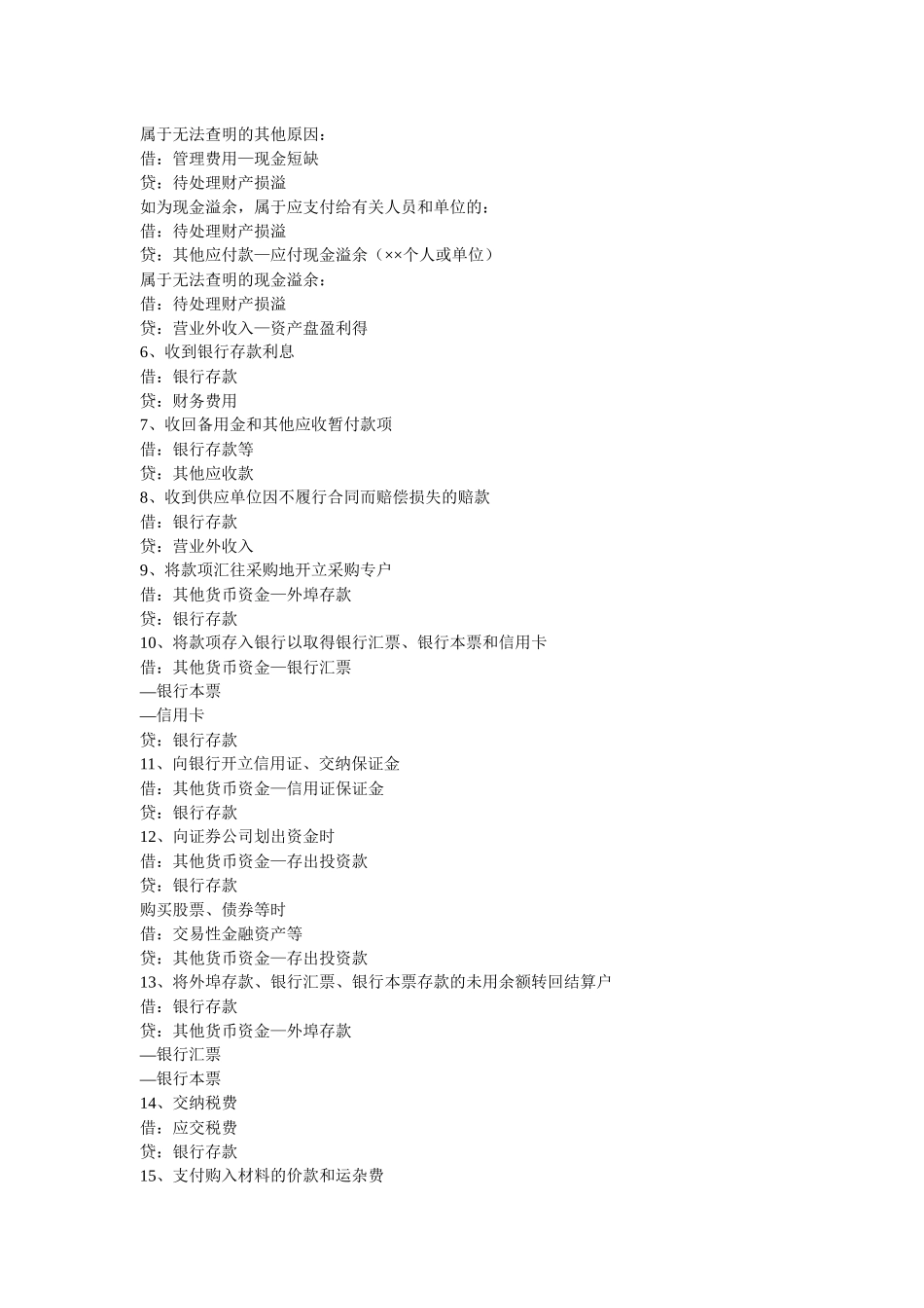 史上最新会计分录大全_第3页