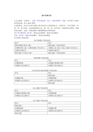 史上最新会计分录大全