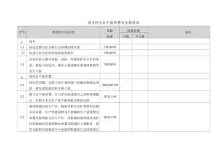 铁路检查表..