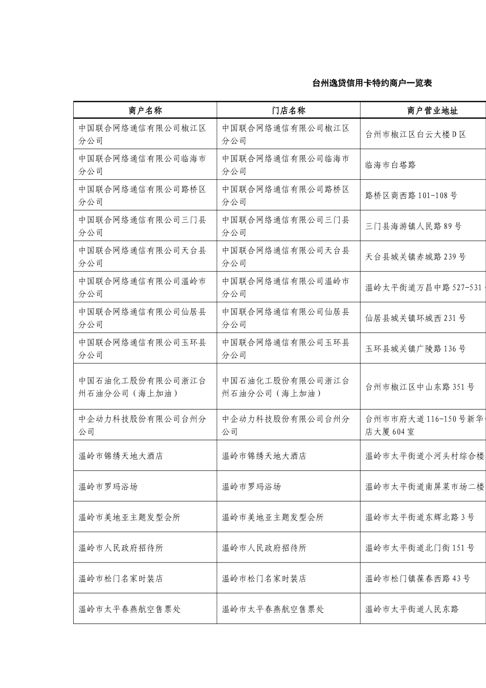 台州逸贷信用卡特约商户一览表_第1页