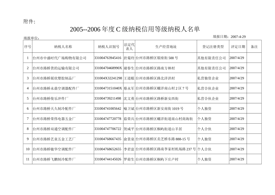 台州市国家税务局路桥税务分局_第3页
