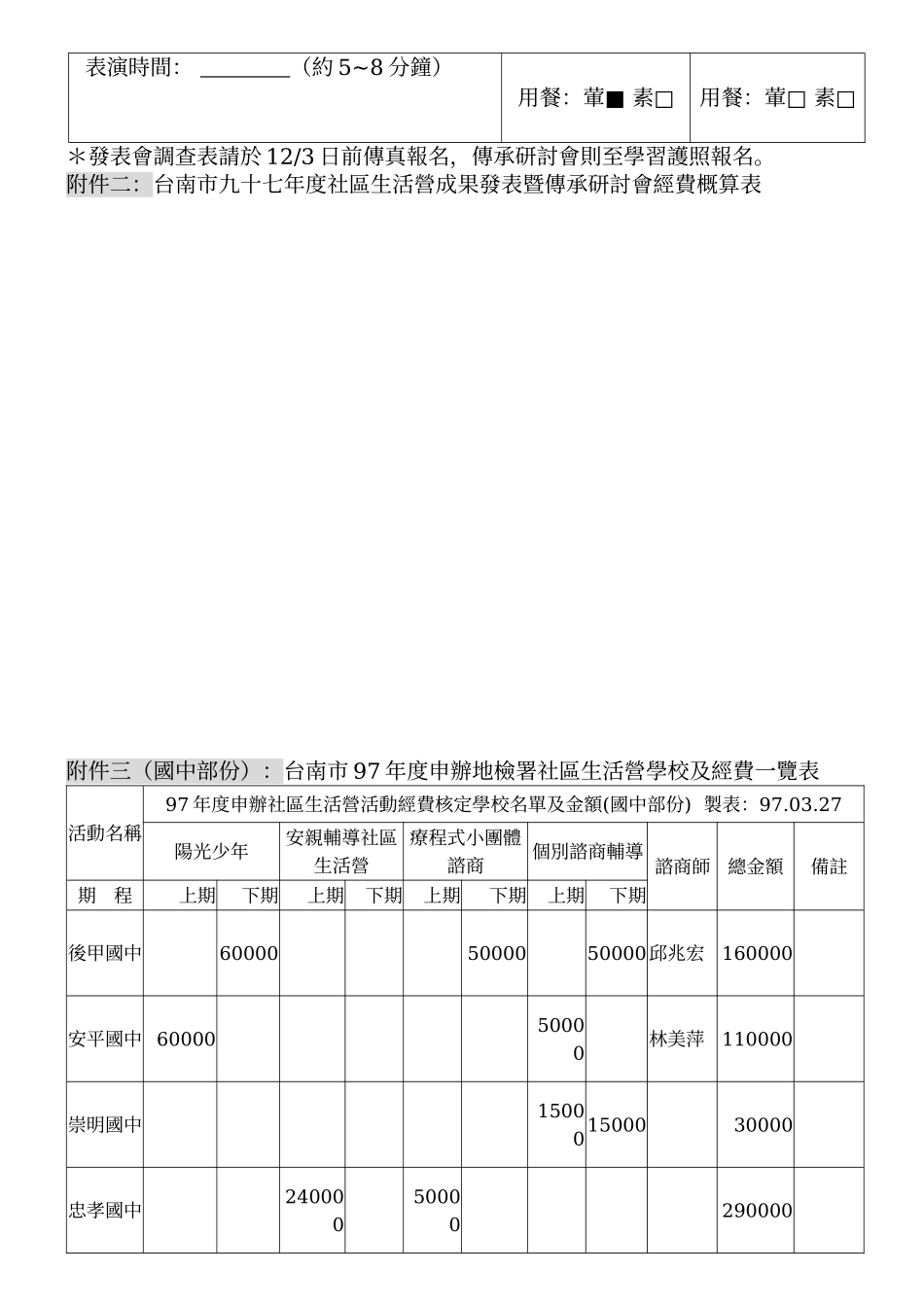 台南市九十七年度社区生活营成果发表暨传承研讨会计画_第3页