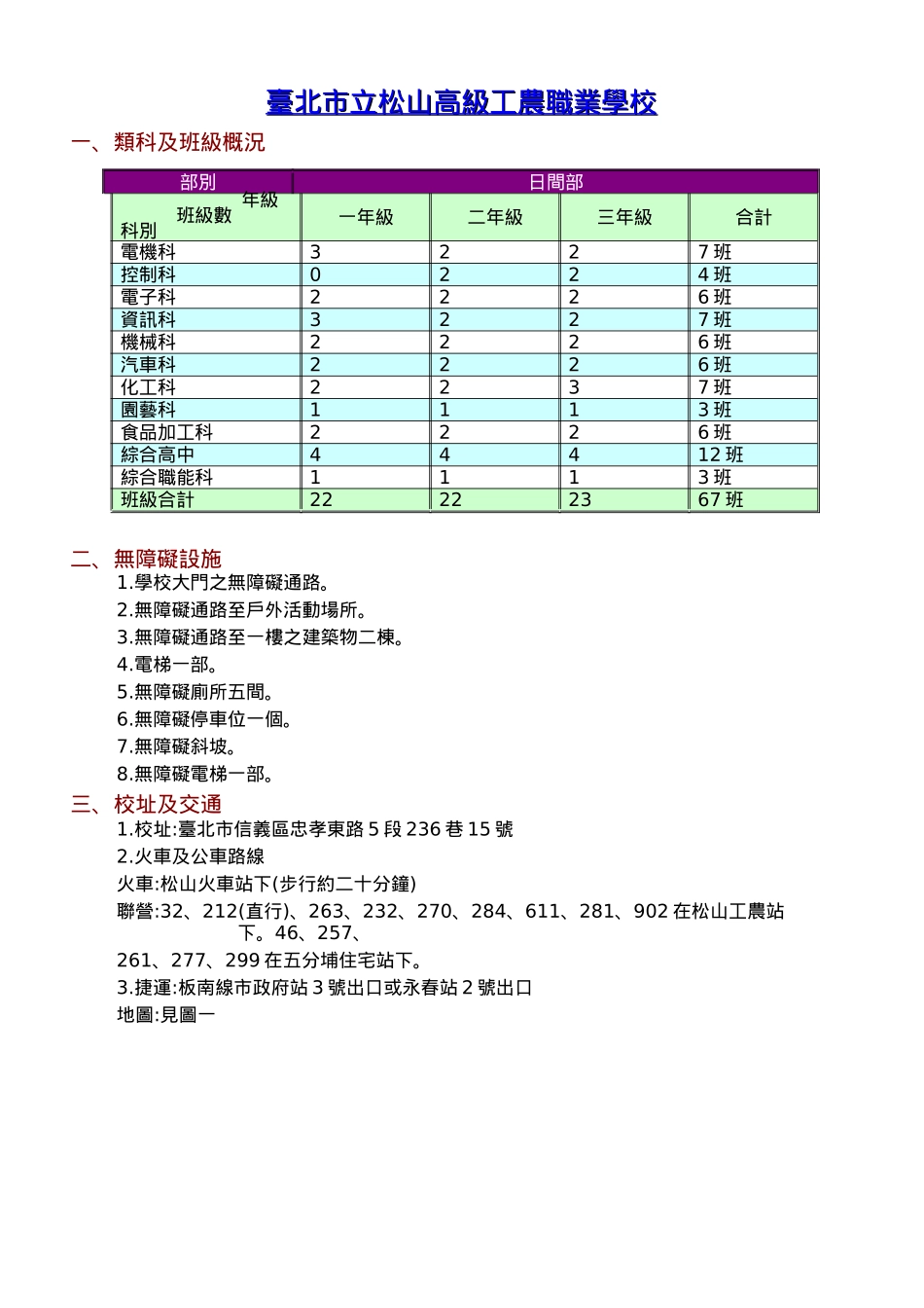 台北市立松山高级工农职业学校_第1页