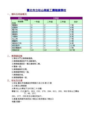 台北市立松山高级工农职业学校