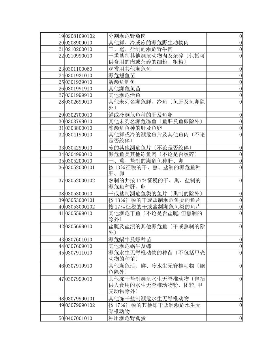 取消出口退税与调低出口退税的商品清单_第3页