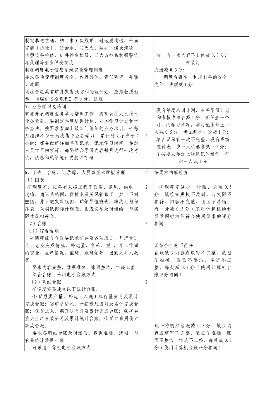 双龙调度安全质量标准化标准及检查评分办法_第3页