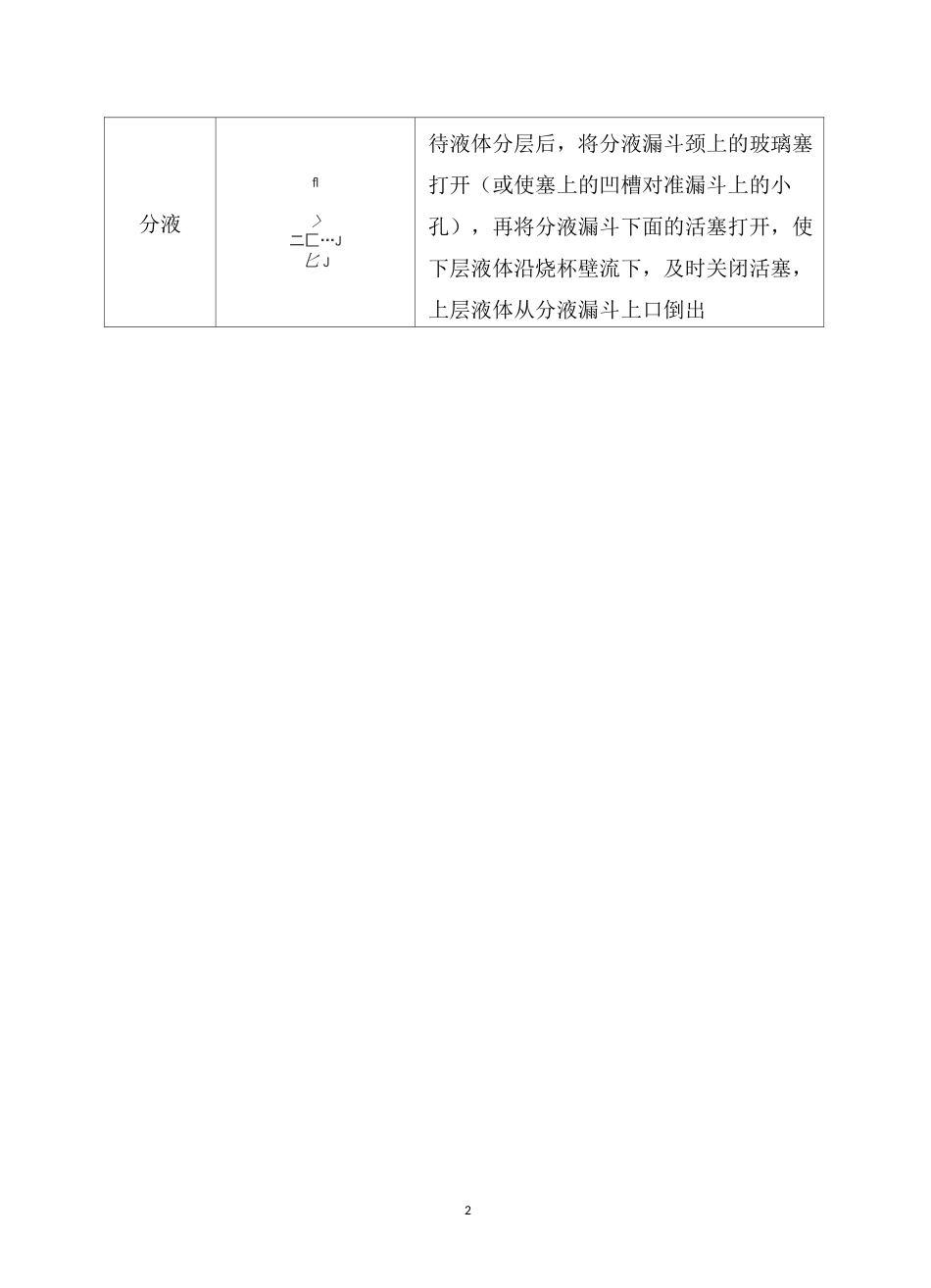2020第一章微项目海带提碘与海水提溴_第2页