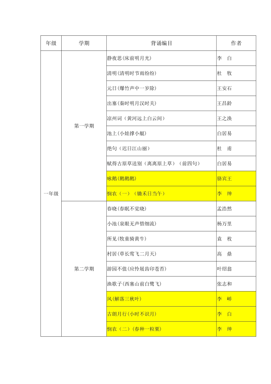 一年级课外古诗_第1页