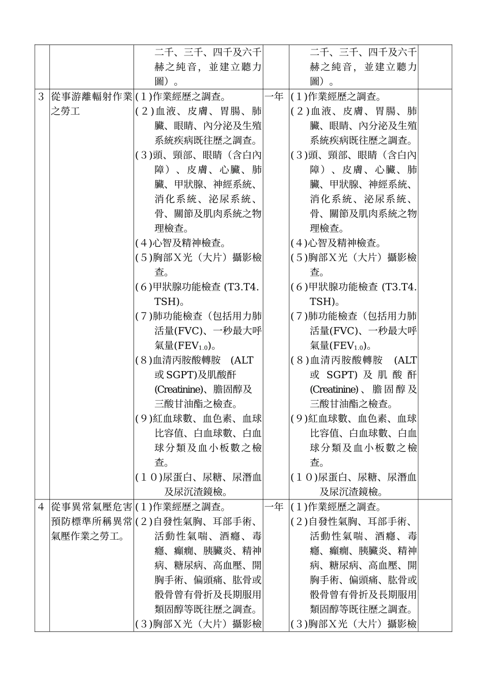 事业单位医疗卫生设备_第3页