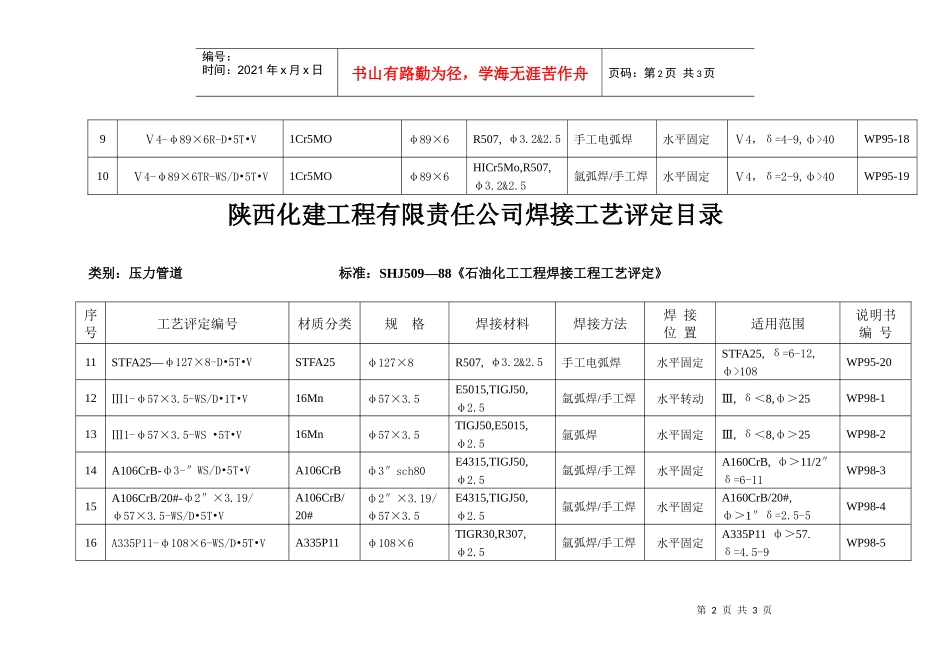 陕西化建工程有限责任公司焊接工艺评定目录_第2页