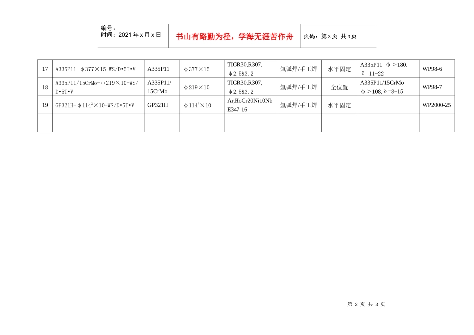 陕西化建工程有限责任公司焊接工艺评定目录_第3页