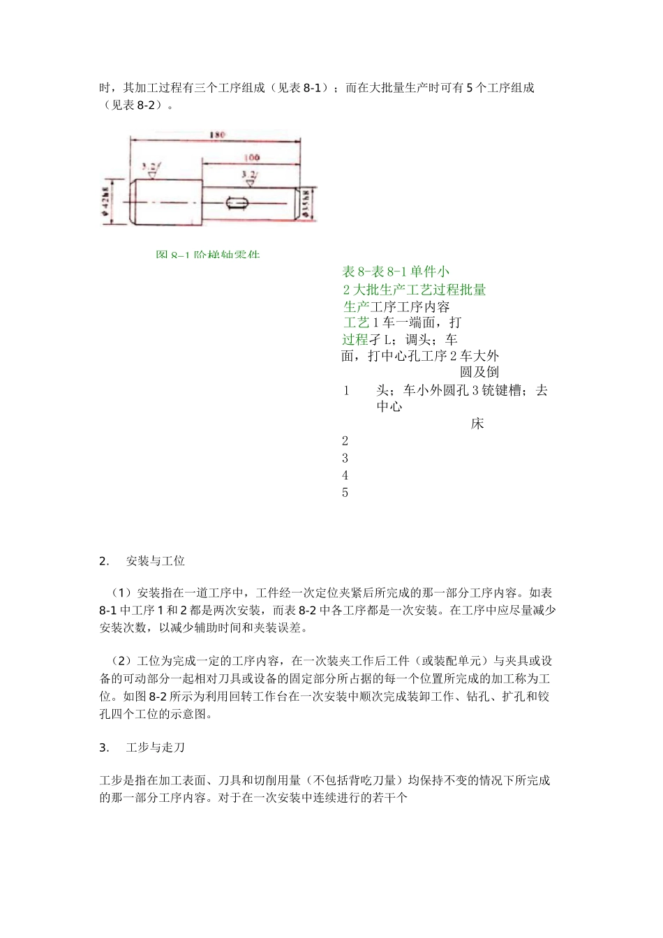 机械加工概述_第2页