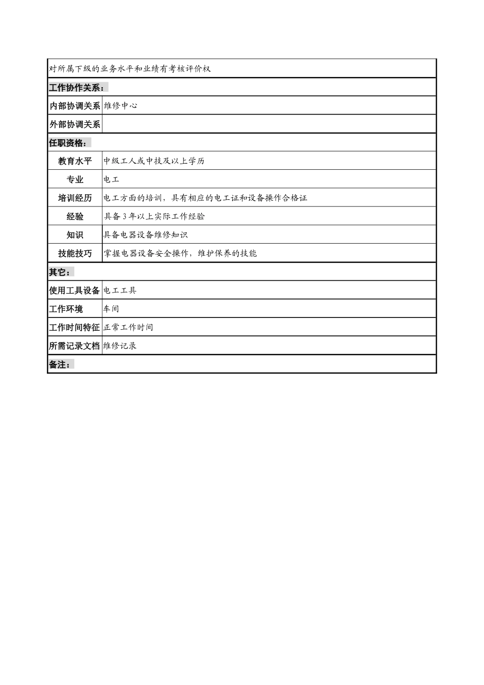 航材院熔铸中心电工班班长职务说明书_第2页