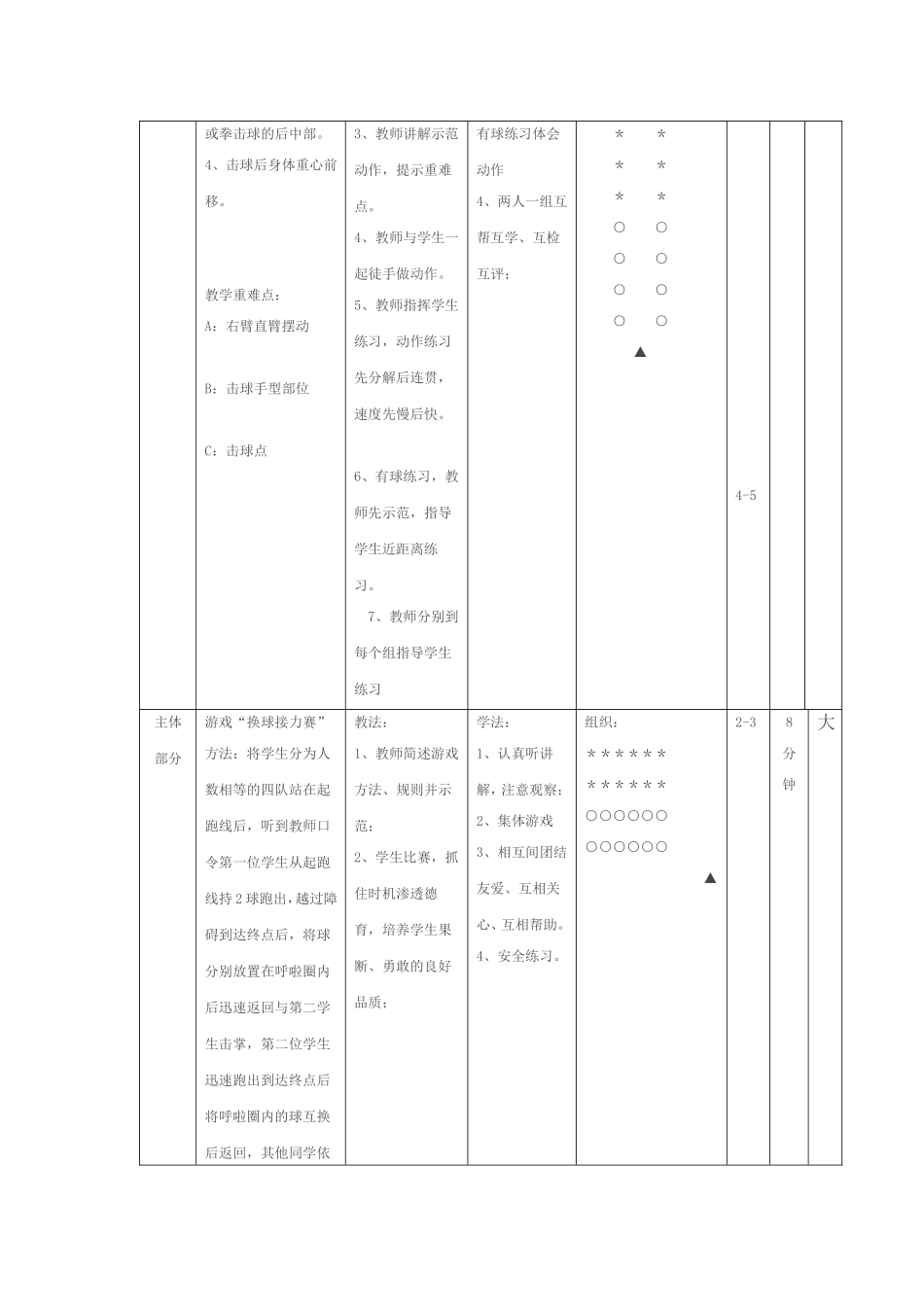 排球正面下手发球_第2页
