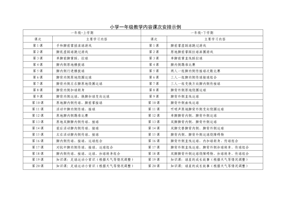 足球各年级教学内容课次安排示例_第1页