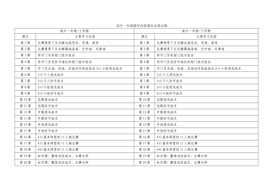 足球各年级教学内容课次安排示例_第3页