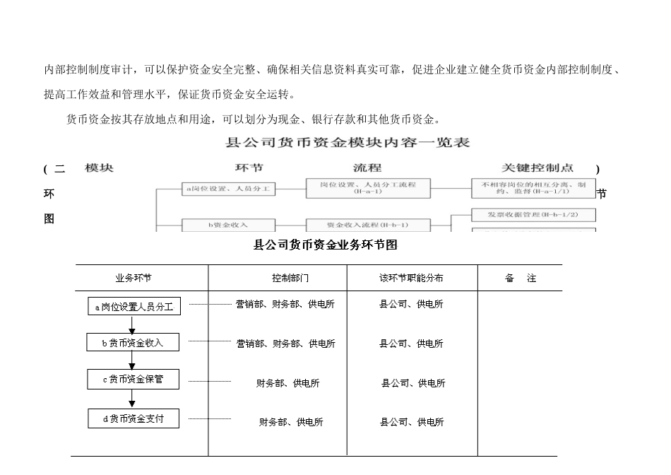 县公司货币资金内评价(修改稿)_第2页