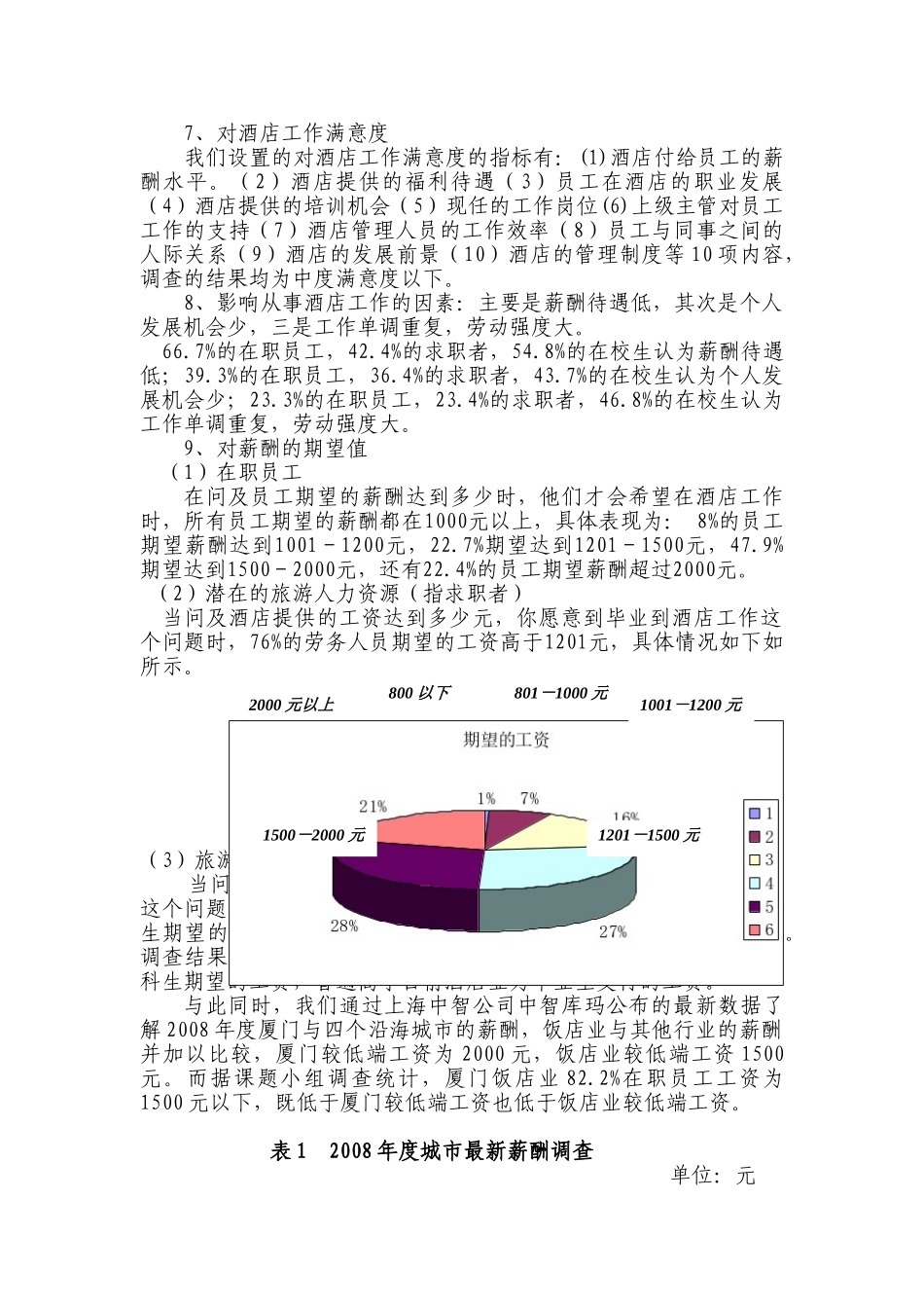 厦门酒店人力资源调查分析与思考_第2页