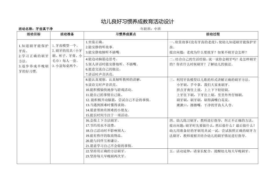 幼儿良好习惯养成教育活动设计郭林凤_第1页