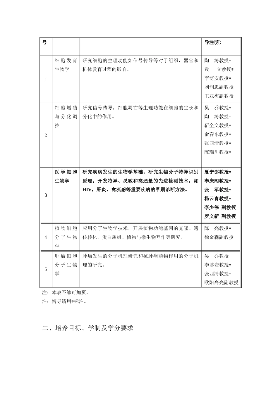 厦门大学细胞生物学硕士研究生培养方案2011.5(表格)_第2页