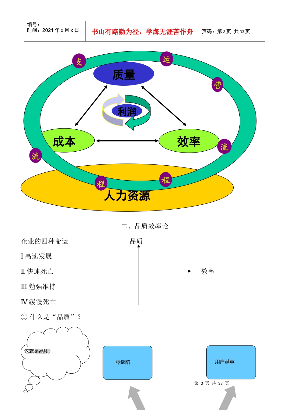 生产现场管理--chen8866_第3页