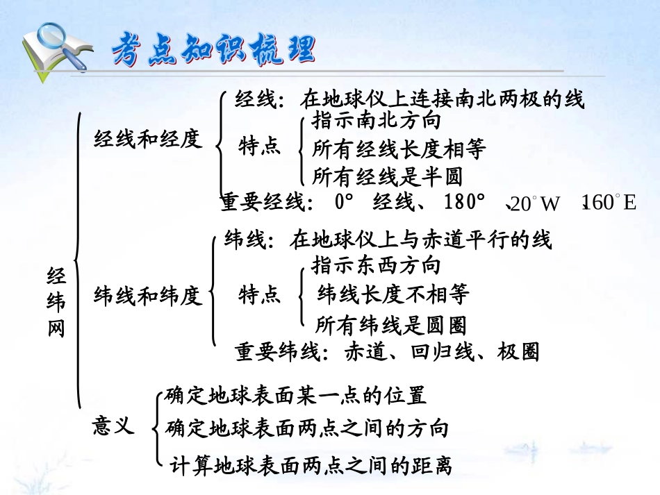 专题二地球的运动第3讲经纬网_第3页
