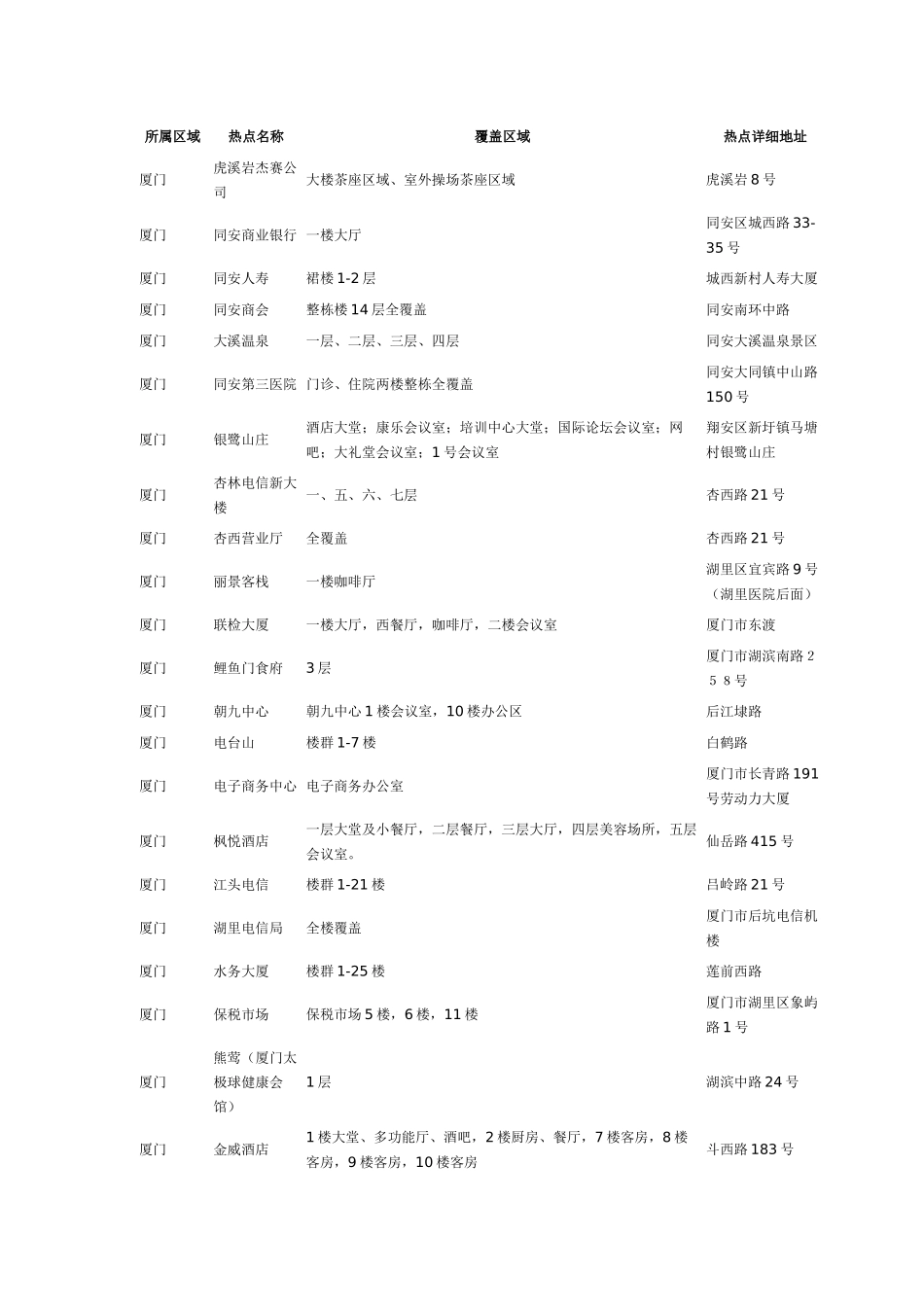 厦门 WIFI 热点 覆盖_第1页