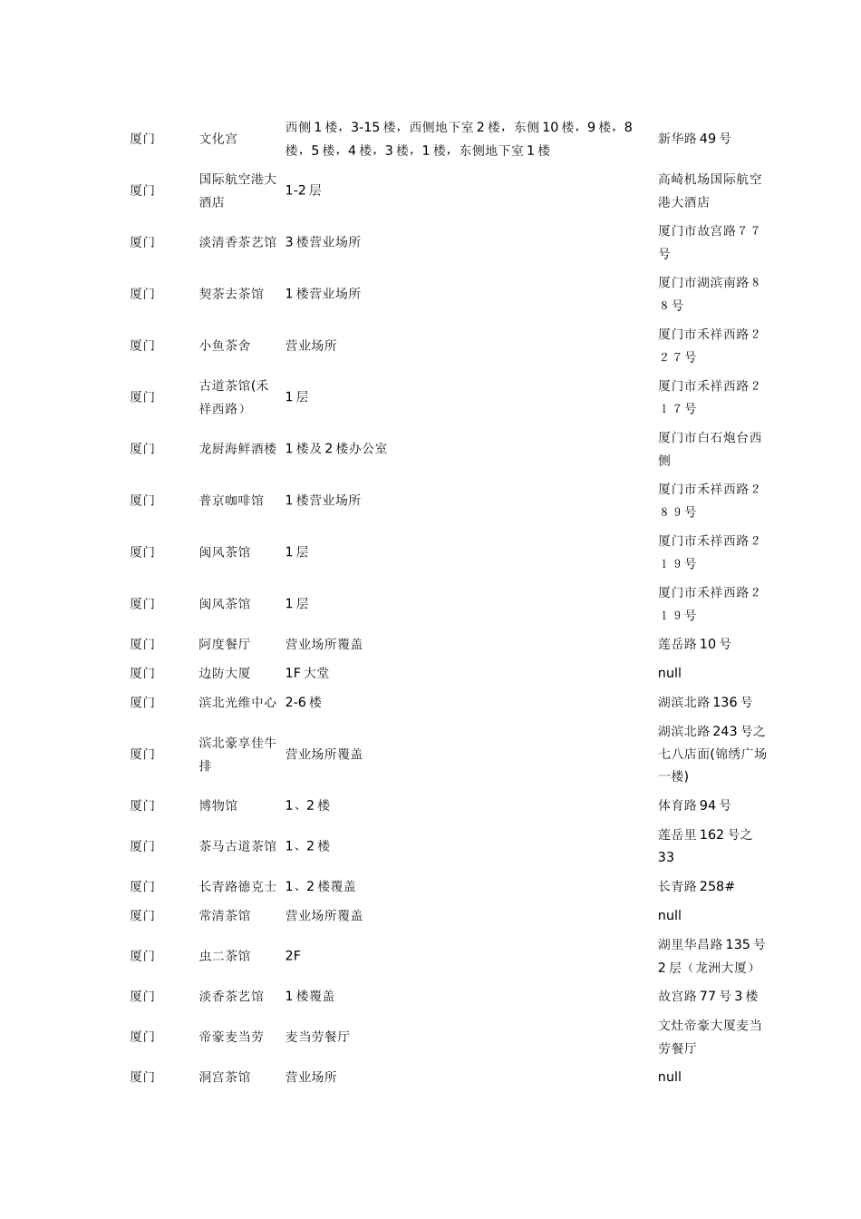 厦门 WIFI 热点 覆盖_第2页