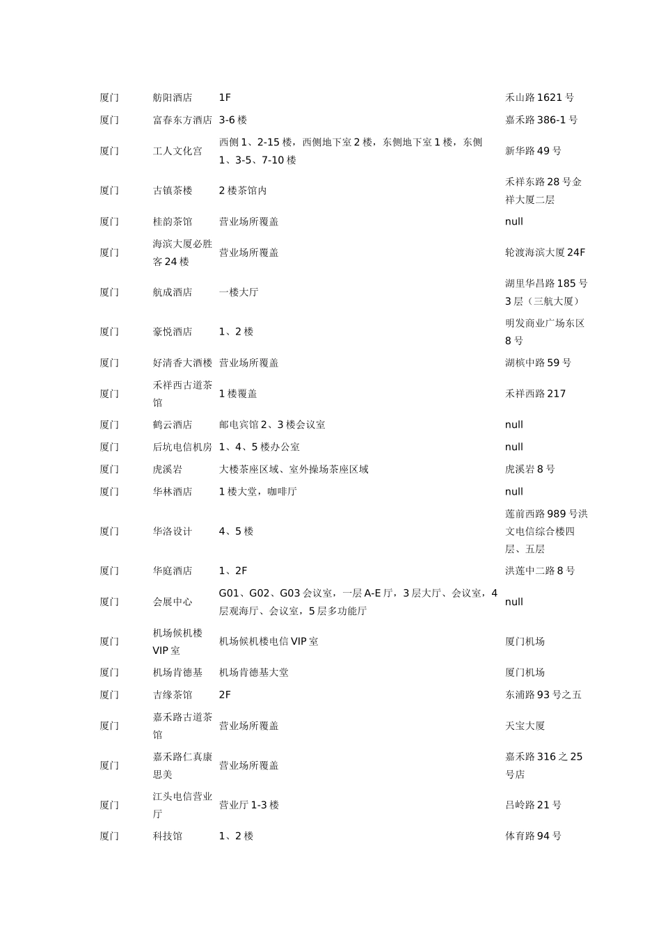 厦门 WIFI 热点 覆盖_第3页