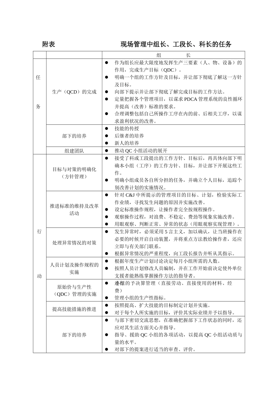 NISSAN的现场管理其他部分1_第1页