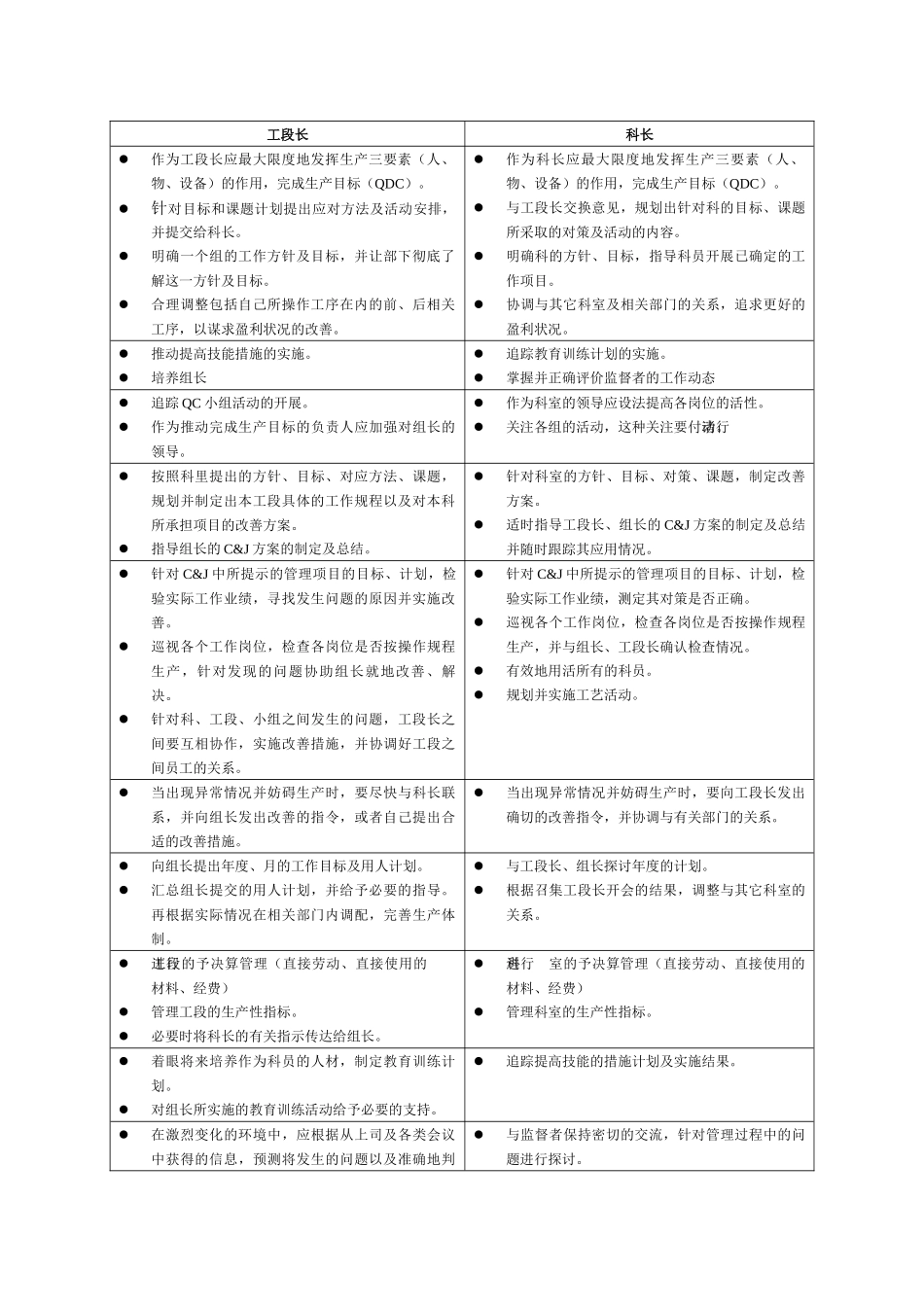 NISSAN的现场管理其他部分1_第2页