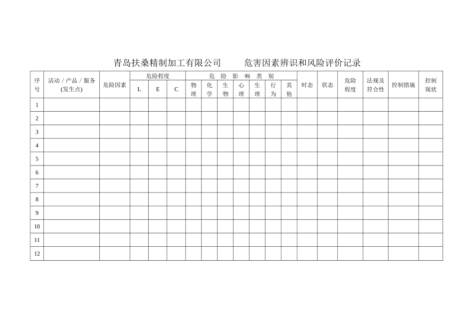 危险源辨识和风险评价控制程序JFQ.HP-O.04_第3页