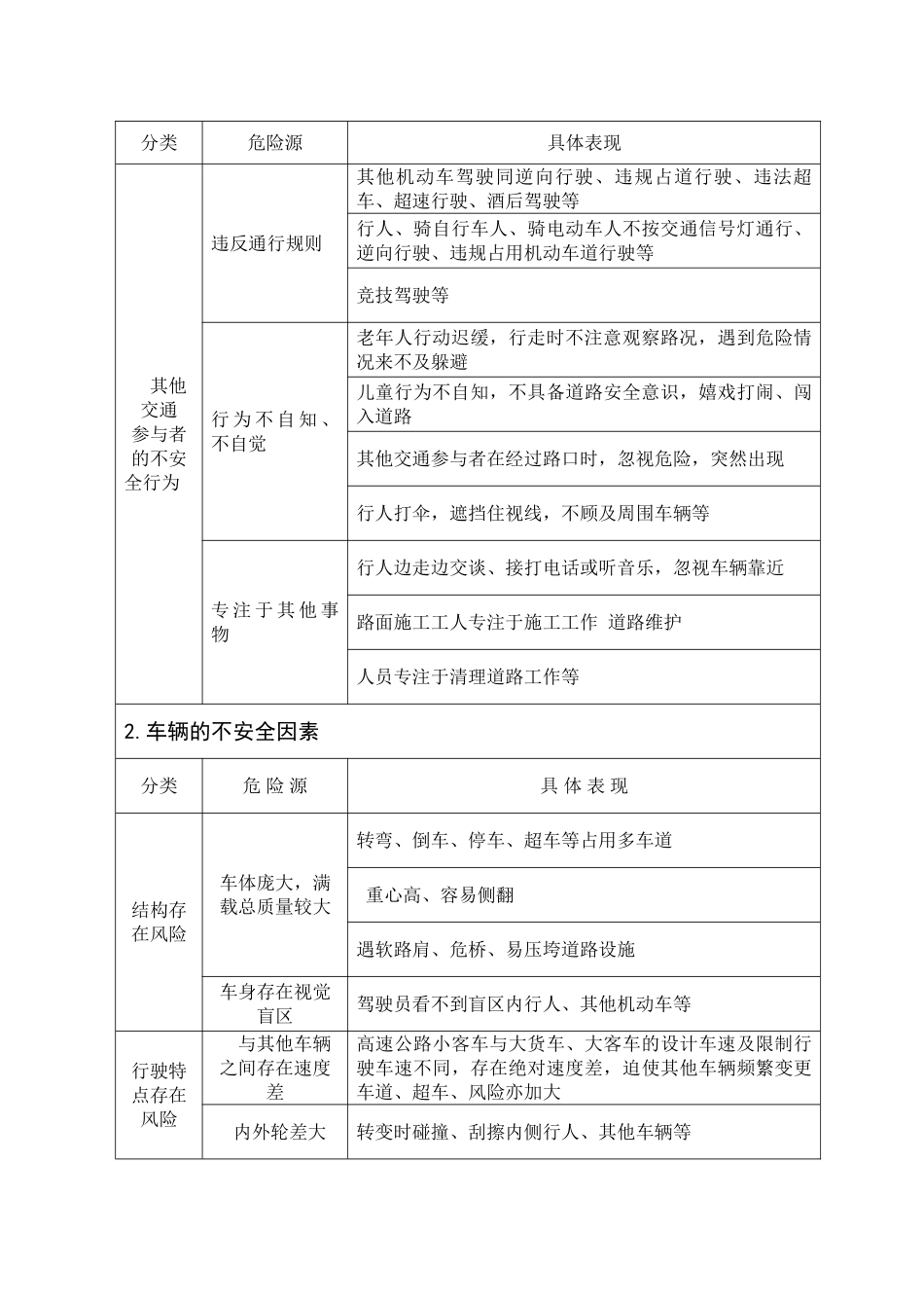 危险源辨识与风险控制(39页)_第2页