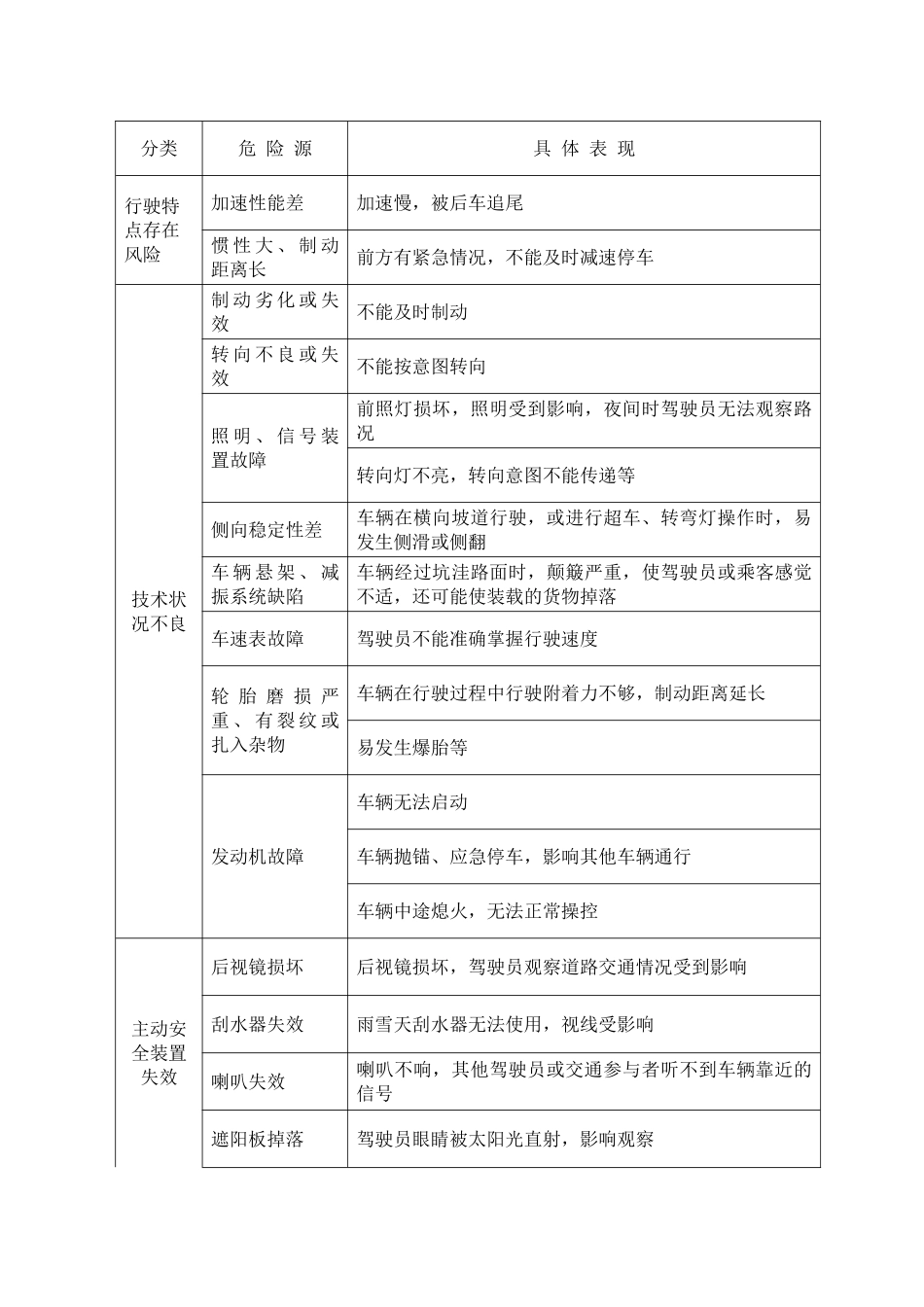 危险源辨识与风险控制(39页)_第3页