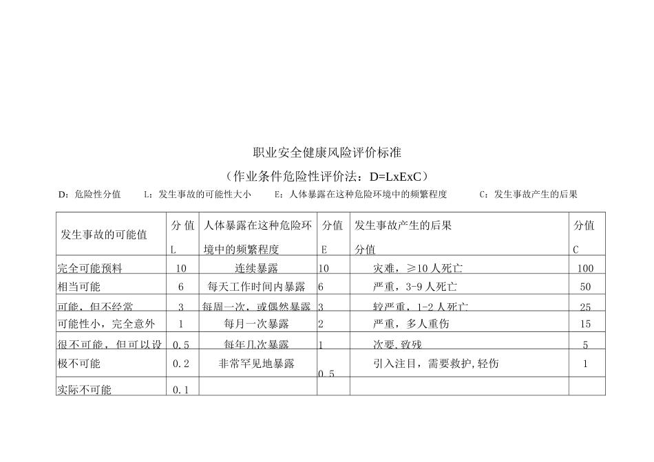 危险源辨识、风险评价与风险控制_第1页