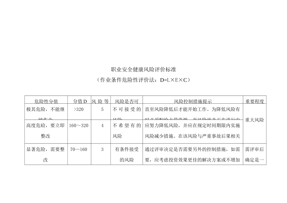 危险源辨识、风险评价与风险控制_第2页