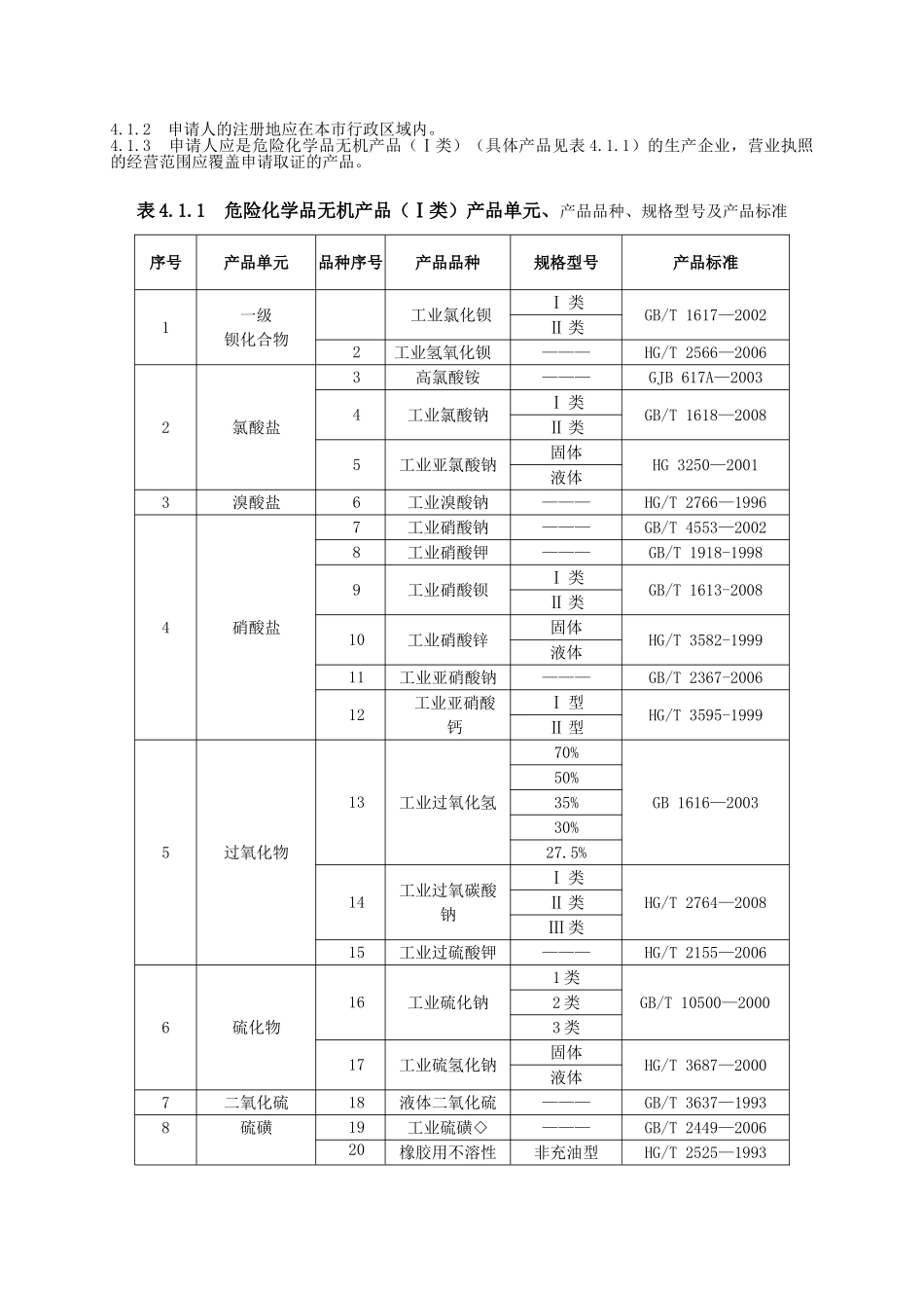 危险化学品无机产品(Ⅰ类)产品_第2页