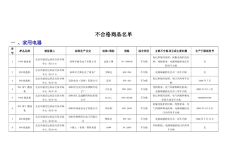 北京市工商局流通领域商品质量监测结果