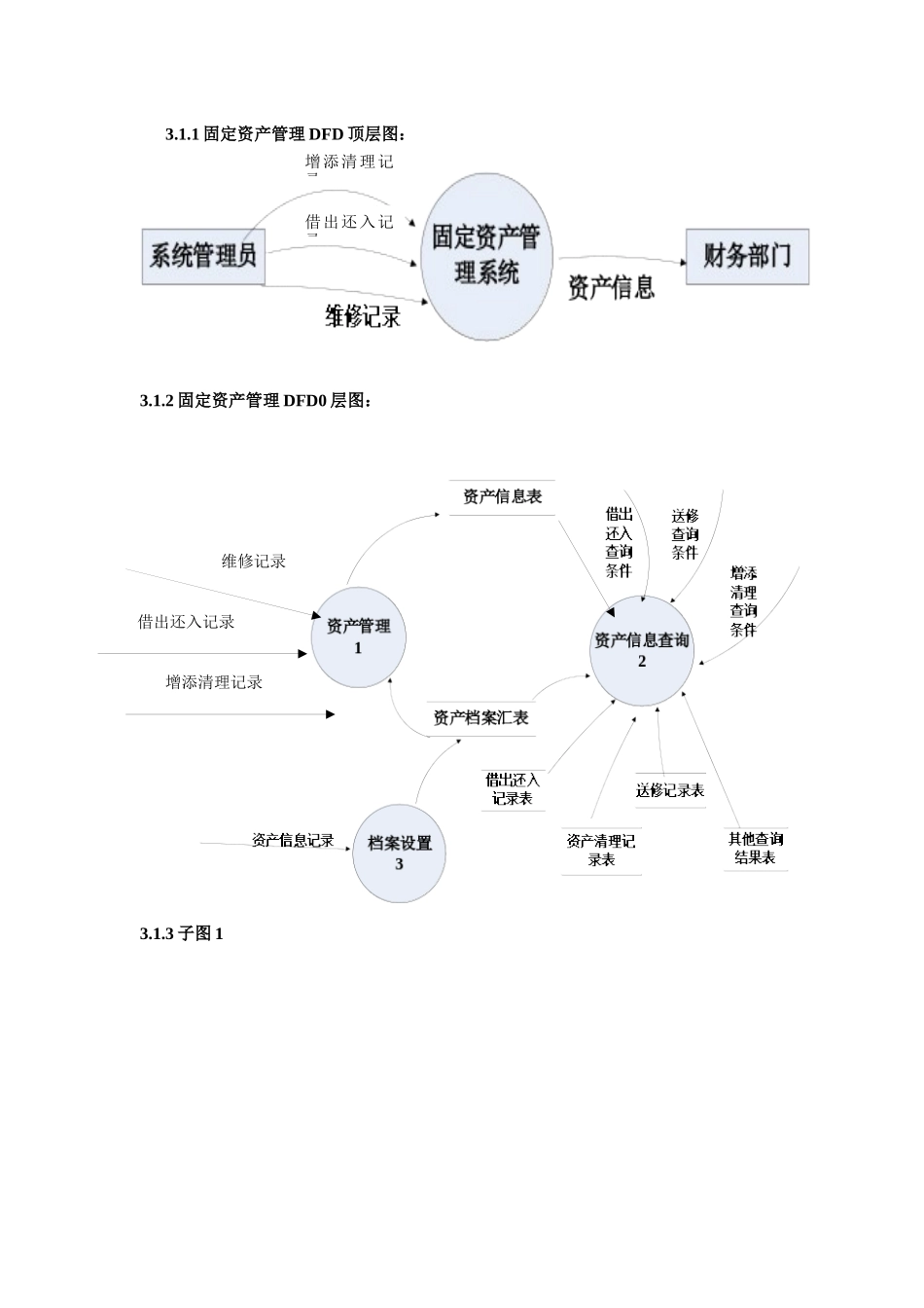 北京信息大学固定资产子系统1_第3页