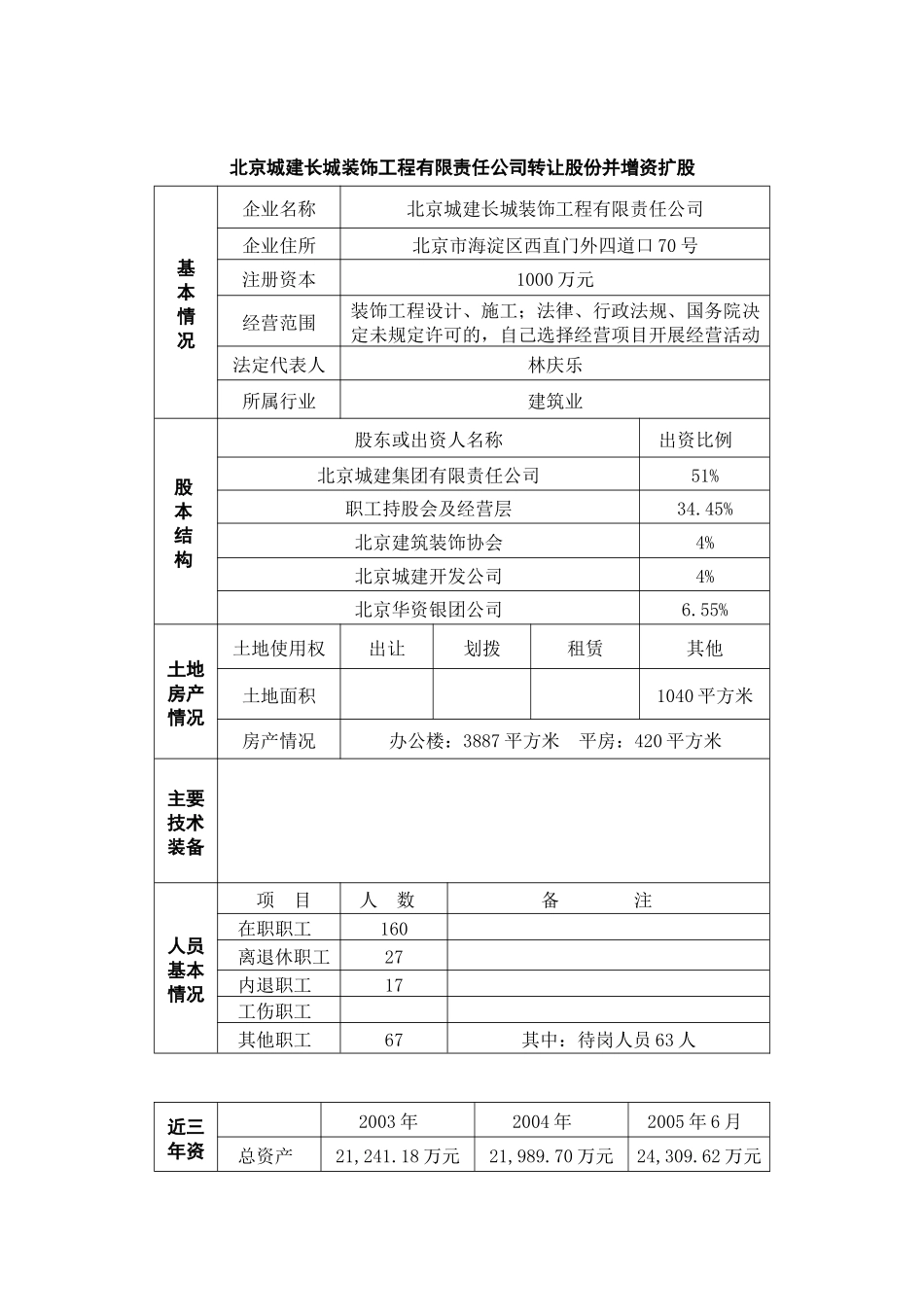 北京城建长城装饰工程有限责任公司转让股份并增资扩股_第1页