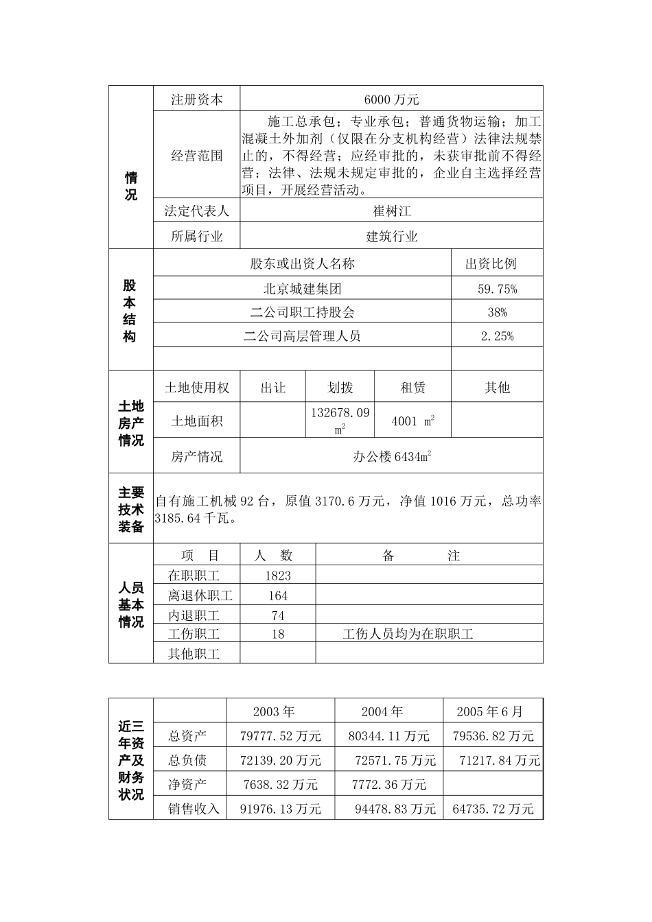 北京城建长城装饰工程有限责任公司转让股份并增资扩股_第3页